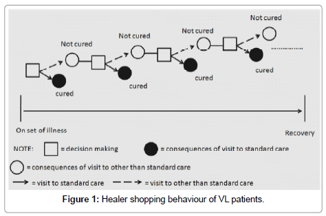 bioterrorism-biodefense-behaviour
