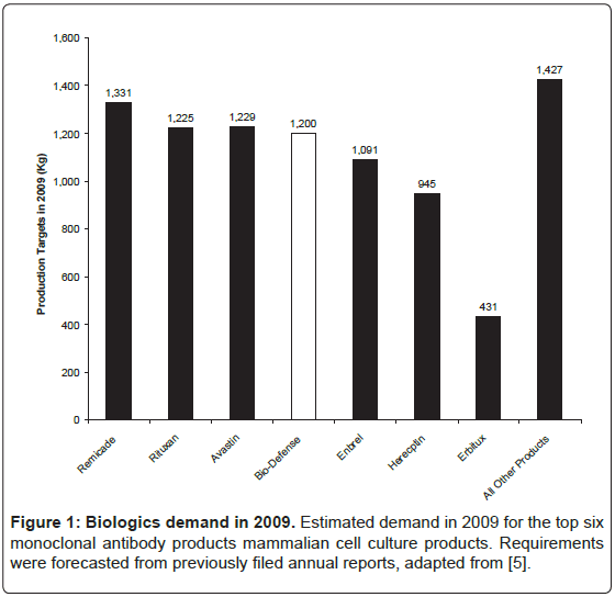 bioterrorism-biodefense-biologics-mammalian-culture