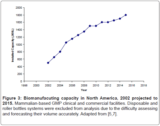 bioterrorism-biodefense-biomanufacuting-mammalian-clinical