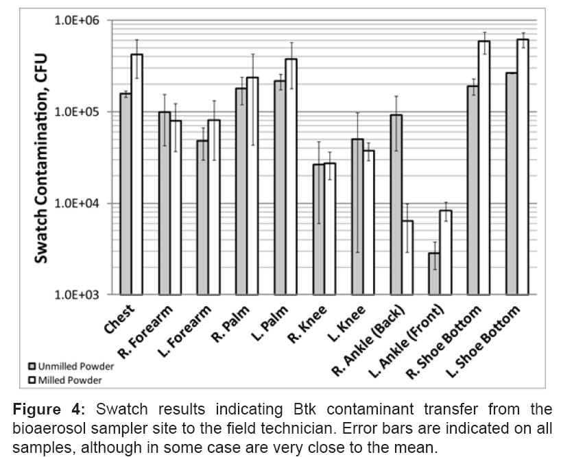bioterrorism-biodefense-contaminant