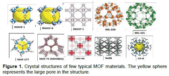 bioterrorism-biodefense-crystal-pore-structure