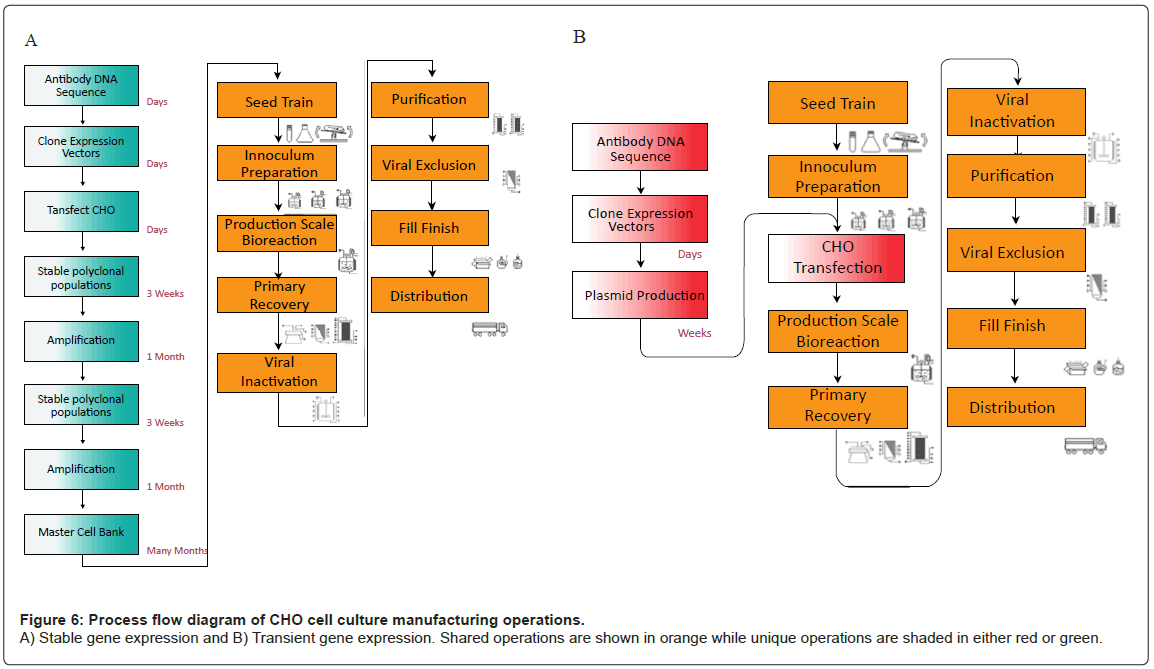bioterrorism-biodefense-culture-manufacturing-operations