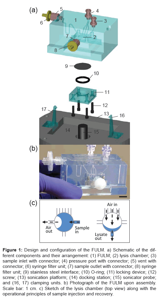 bioterrorism-biodefense-design-lysis-chamber