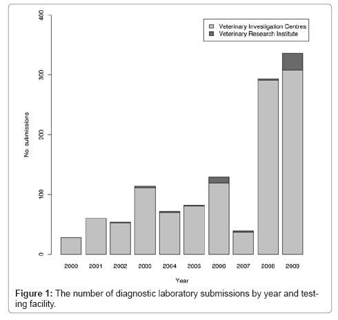 bioterrorism-biodefense-diagnostic
