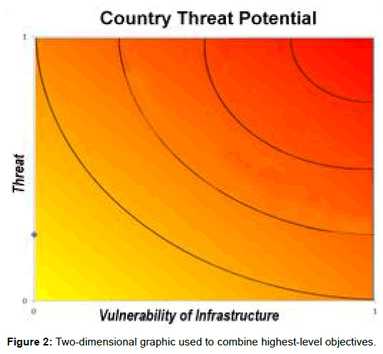 bioterrorism-biodefense-dimensional-graphic-objectives