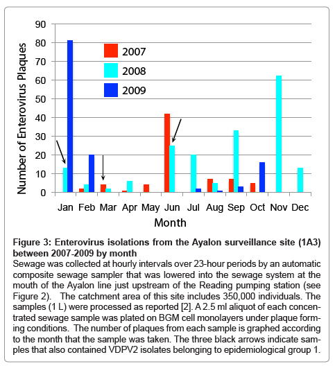 bioterrorism-biodefense-enterovirus