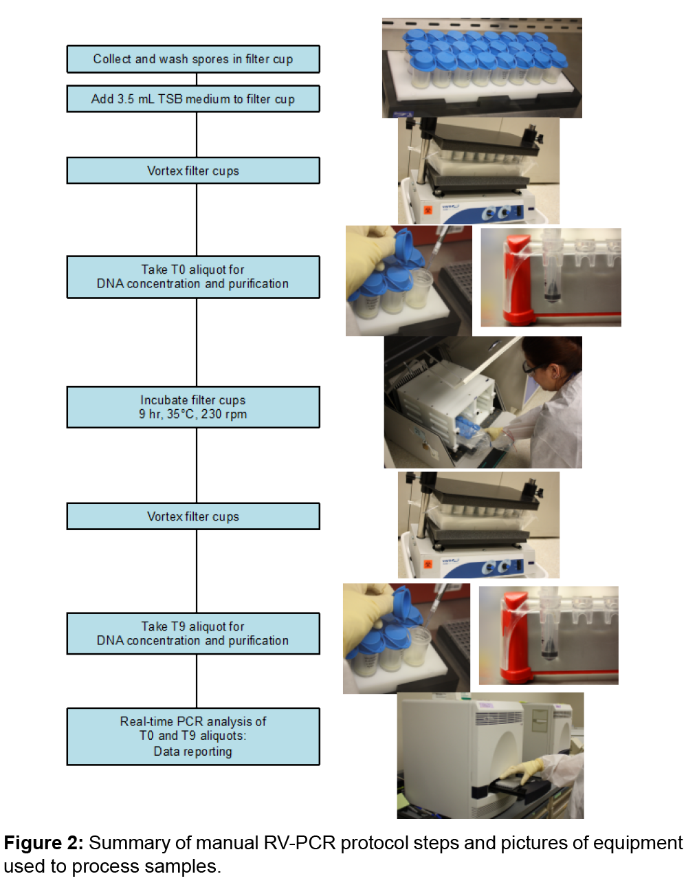 bioterrorism-biodefense-equipment