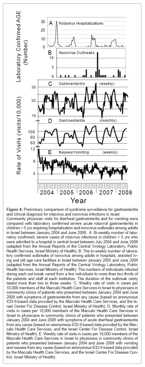 bioterrorism-biodefense-gastroenteritis