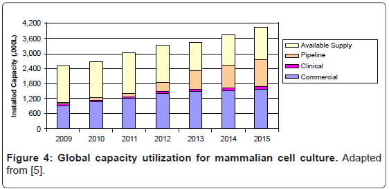 bioterrorism-biodefense-global-utilization-mammalian
