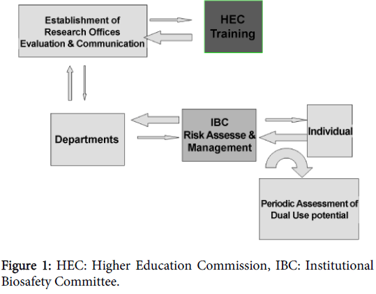 bioterrorism-biodefense-higher-education-commission