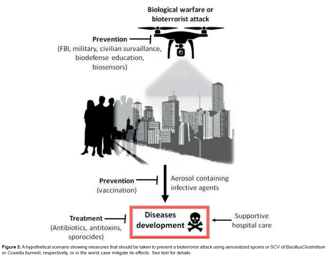 bioterrorism-biodefense-hypothetical-scenario-bioterrorist