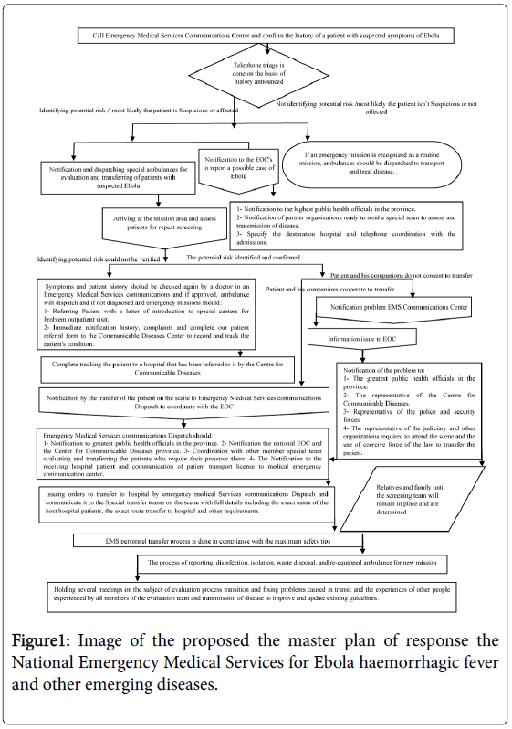 Ems Signs And Symptoms Chart