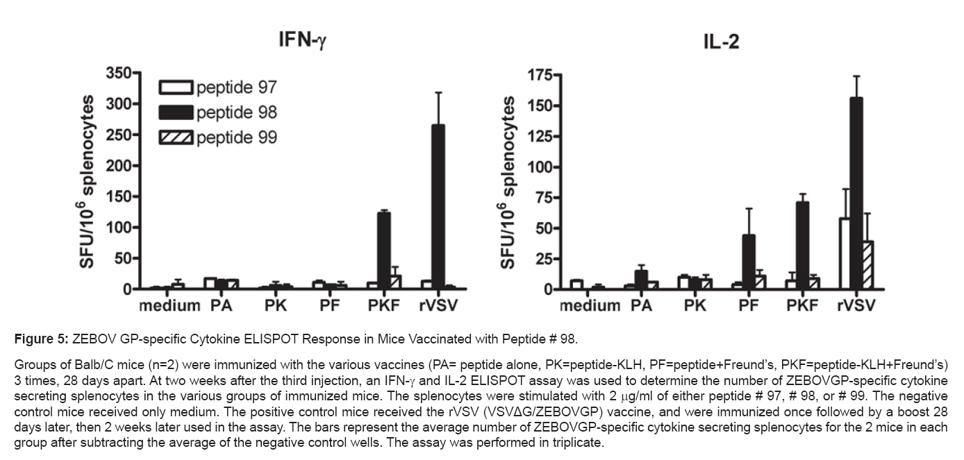 bioterrorism-biodefense-immunized
