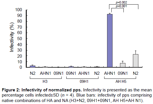 bioterrorism-biodefense-infectivity-cells-native
