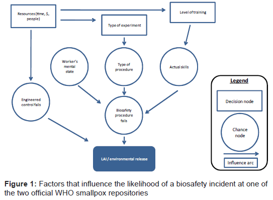 bioterrorism-biodefense-likelihood-biosafety-smallpox