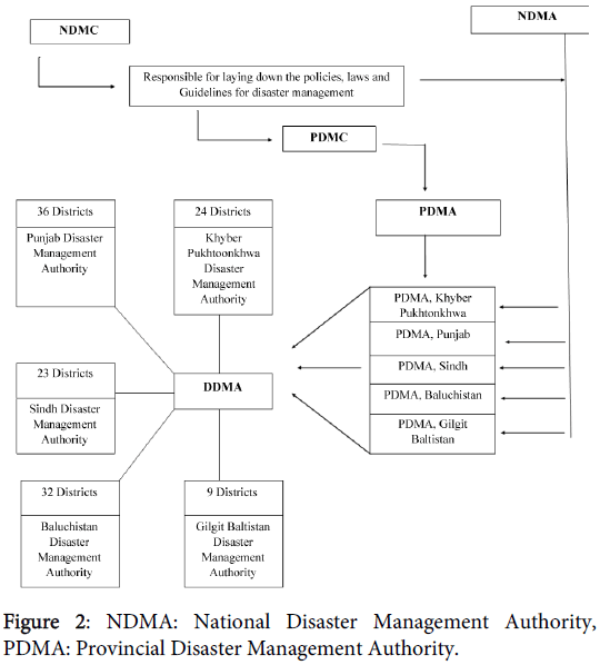bioterrorism-biodefense-national-disaster-management