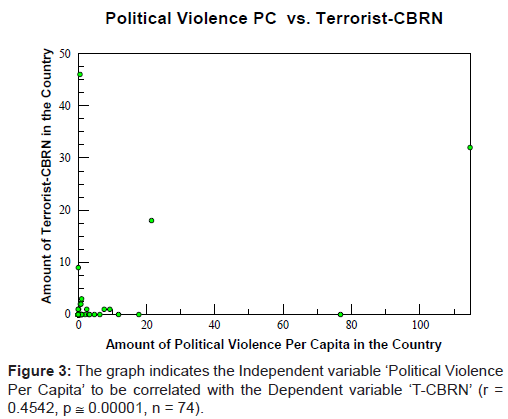 bioterrorism-biodefense-political-violence-capita