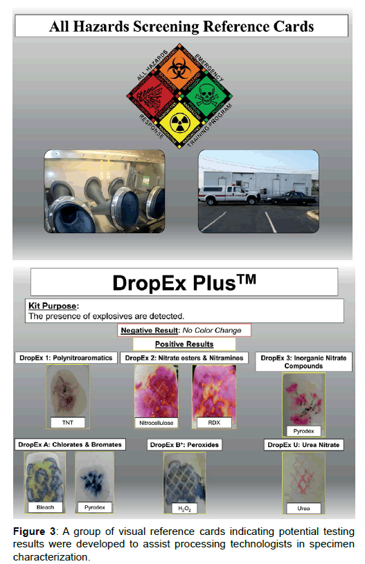 bioterrorism-biodefense-potential-testing-technologists