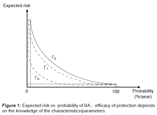 bioterrorism-biodefense-probability-efficacy-protection
