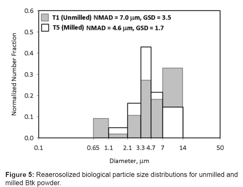 bioterrorism-biodefense-reaerosolized