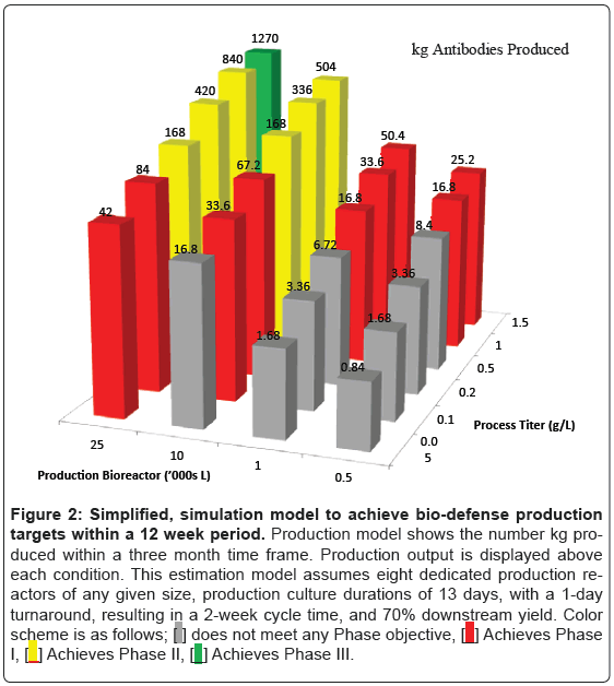 bioterrorism-biodefense-simulation-defense-production
