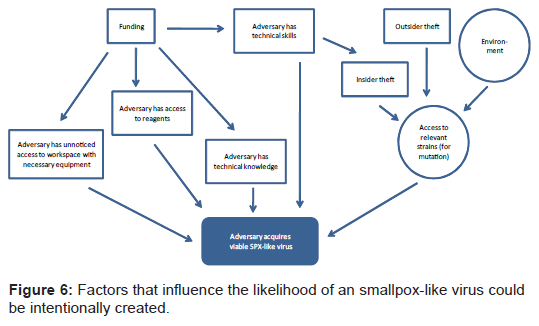 bioterrorism-biodefense-smallpox-virus-intentionally