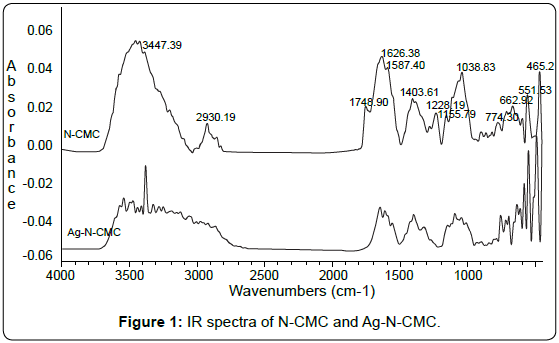 bioterrorism-biodefense-spectra