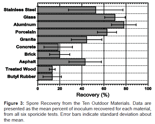 bioterrorism-biodefense-spore-materials-inoculum