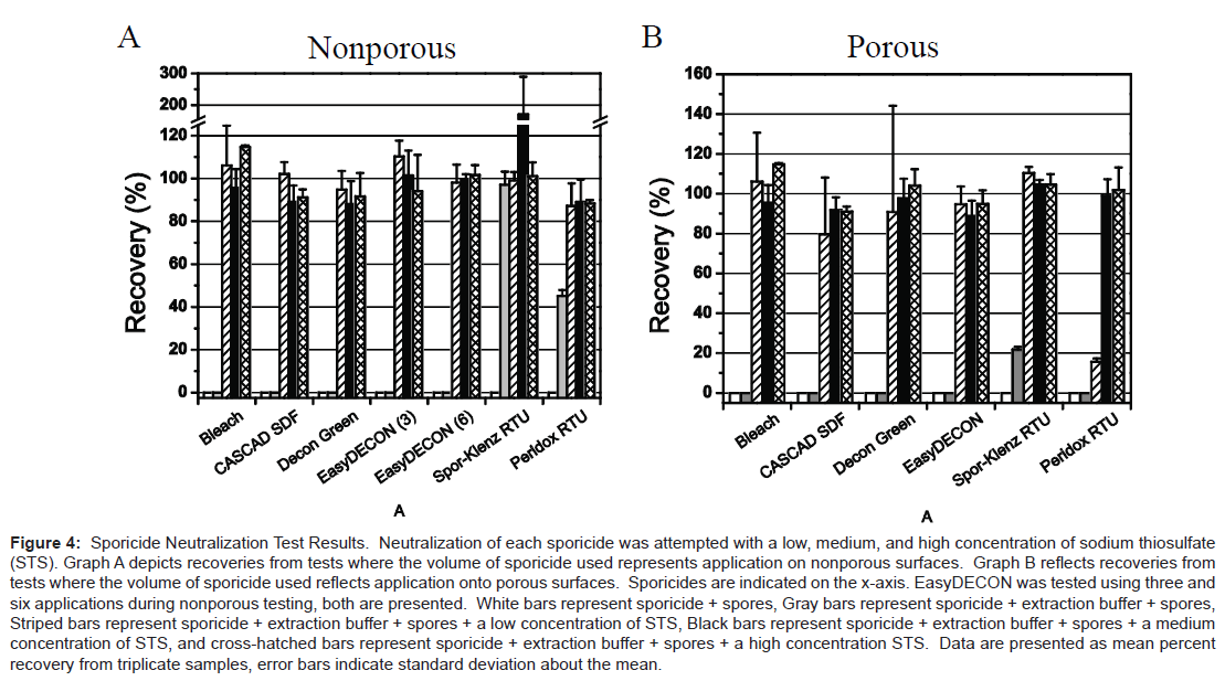 bioterrorism-biodefense-sporicide-neutralization-sodium