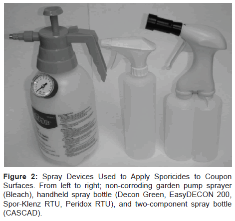 bioterrorism-biodefense-sporicides-corroding-sprayer