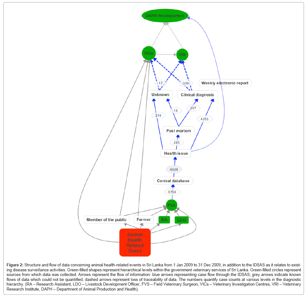 bioterrorism-biodefense-surveillance