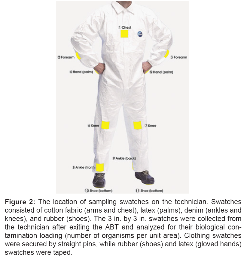 bioterrorism-biodefense-technician