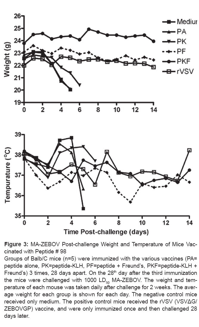bioterrorism-biodefense-temperature