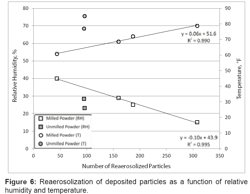 bioterrorism-biodefense-temperature