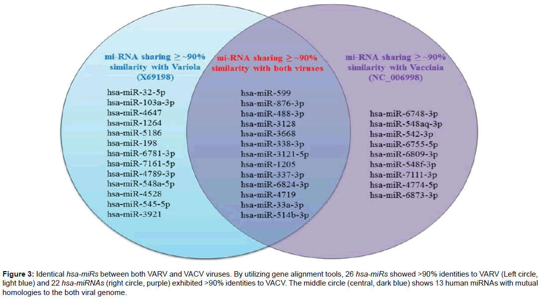 bioterrorism-biodefense-utilizing-gene-alignment