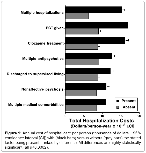 Average Cost Of Clozapine Of clozapine average cost