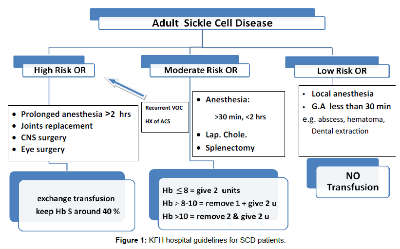 Exchange Transfusion Sickle Cell Exchange Transfusion Sickle Cell
