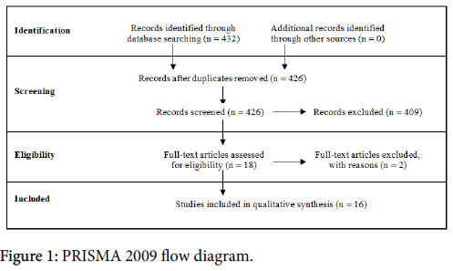breast-cancer-PRISMA-flow-diagram