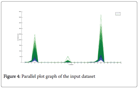 breast-cancer-Parallel-plot-graph-input