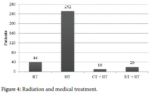 breast-cancer-Radiation-medical