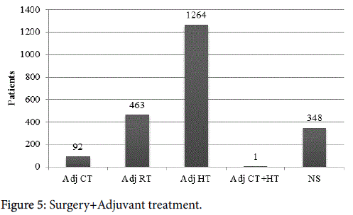 breast-cancer-Surgery-Adjuvant-treatment