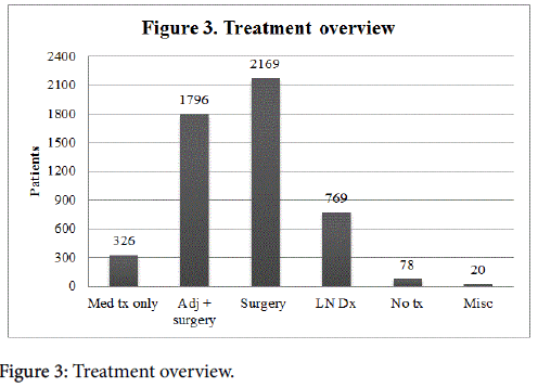 breast-cancer-Treatment-overview