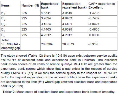 an analysis of quality and customer expectation through servqual Measuring service quality expectation and perception using servqual: a gap analysis abstract. an analysis of quality and customer expectation through servqual Measuring service quality expectation and perception using servqual: a gap analysis abstract.
