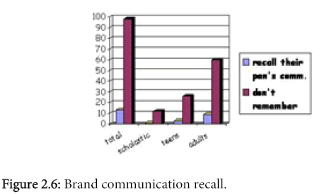 journal of business communication Stimulating colleagues in the association for business communication (abc) and elsewhere, people who became my friends and with whom i shared ideas about teaching, doing research, and publishing. journal of business communication Stimulating colleagues in the association for business communication (abc) and elsewhere, people who became my friends and with whom i shared ideas about teaching, doing research, and publishing.