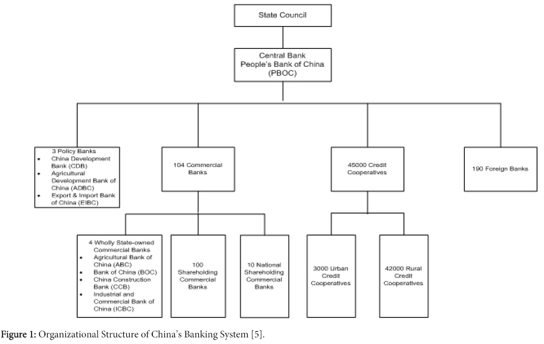 Icbc Organizational Chart