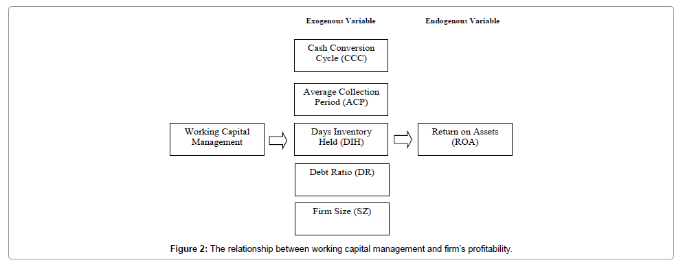 literature review on working capital management project A review of capital budgeting practices working papers describe research in progress by the eg, road funds procurement and project management. literature review on working capital management project A review of capital budgeting practices working papers describe research in progress by the eg, road funds procurement and project management.