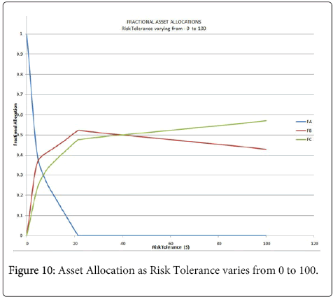 economics and business risk information The division of economic and risk analysis (dera) was created in september 2009 to integrate financial economics and rigorous data analytics into the core mission of the sec. economics and business risk information The division of economic and risk analysis (dera) was created in september 2009 to integrate financial economics and rigorous data analytics into the core mission of the sec.