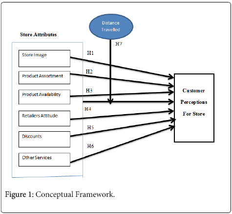 summary essay conclusion vacation
