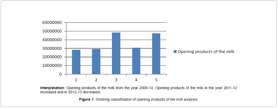 a study on budgetary control with special reference to coimbatore