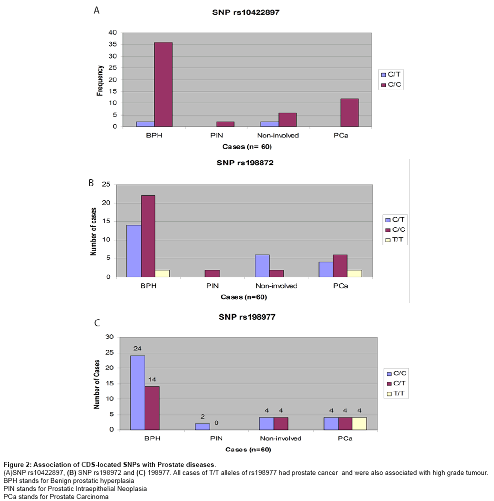 cancer-diagnosis-Association-CDS